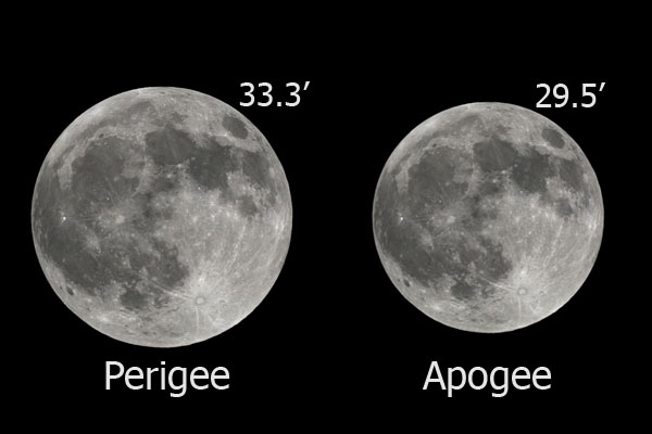 Lunar Apogee & Perigee