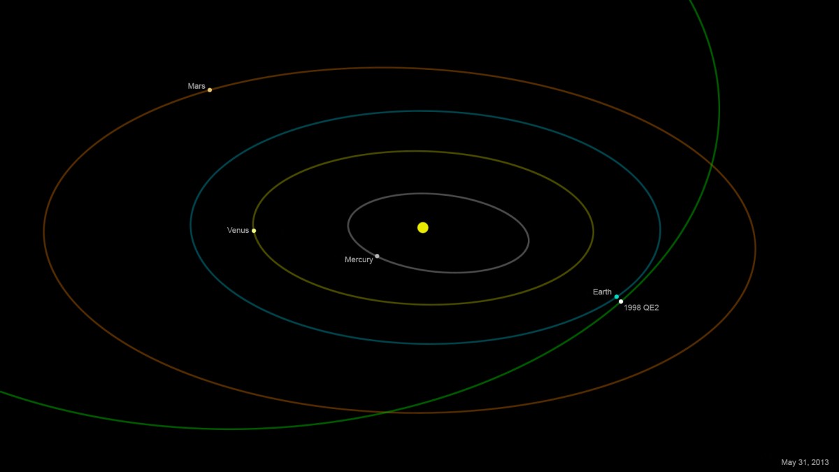 Asteroid 1998 QE2 Orbit