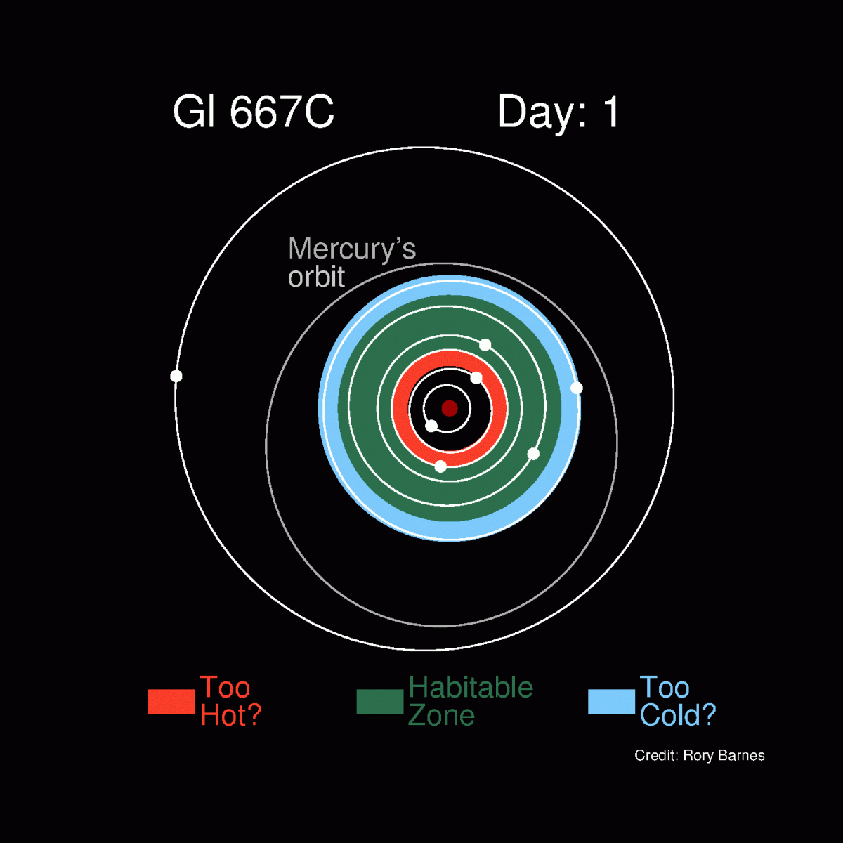Gliese 667C Orrery