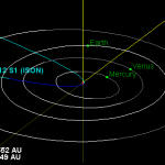 C/2012 S1 ISON Orbit
