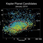 Kepler Planets