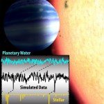 Exoplanet Water Spectra