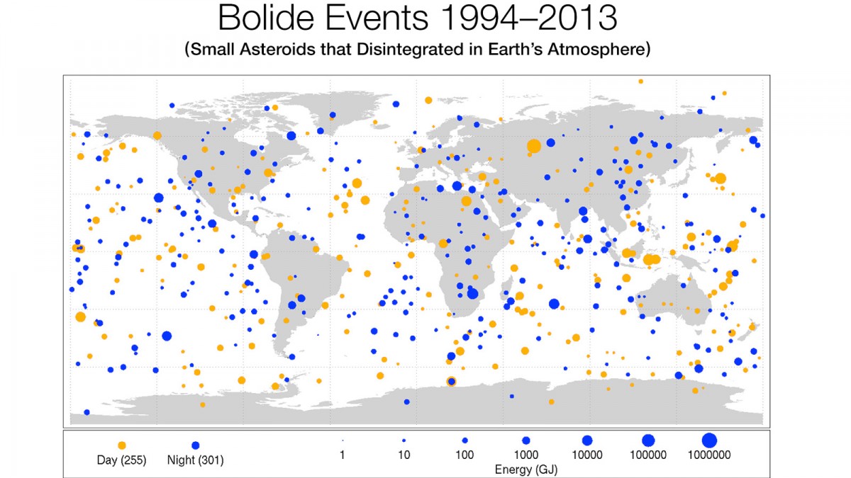 Bolide Events from 1994 to 2013