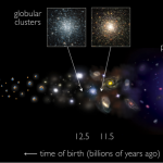 Cosmic Timeline of Globular Clusters