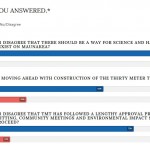 TMT Poll Results