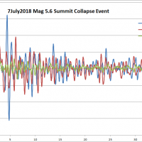 July 7, 2018 Summit Collapse Earthquake