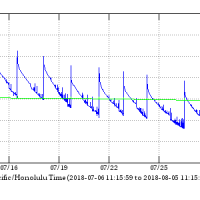 Tiltmeter data from the summit of Kilauea, 5Aug2018