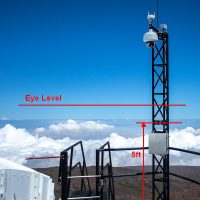 With a camera held to my face to six feet above the deck one can see that the horizon is well below eye-level, exactly what one would expect on the top of Mauna Kea.